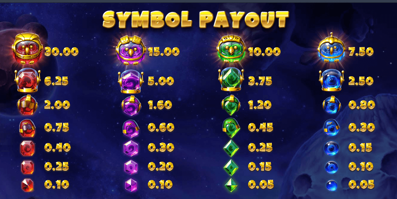 pirots-4-symbols Paytable of ELK Pirots 4